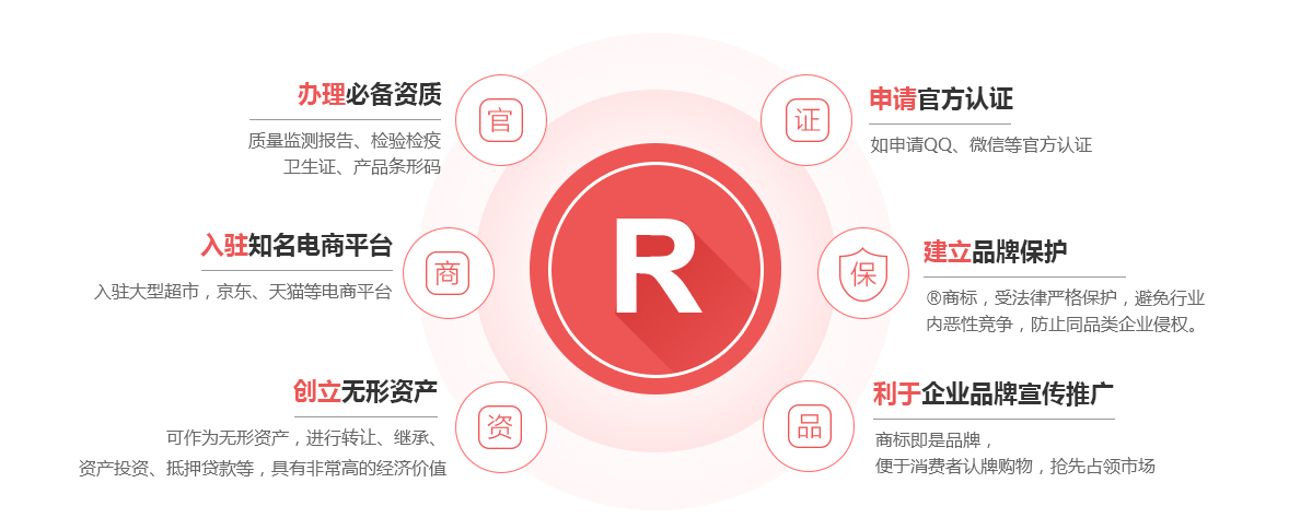 大竹商标注册的作用